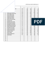 Daftar Nilai Kelas 1 Semester 2