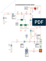 Daddi - CWRM Schematic