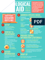 Psychological First Aid Cheat Sheet