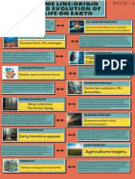 TIME LINEorigin and Evolution of Life On Earth