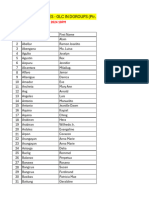 LIST OF TRAINEES GLC in DGroups As of September 7 10PM