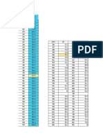 Tabla de % de Produccion 2024