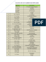 Tabla de Equivalencias de Calibres