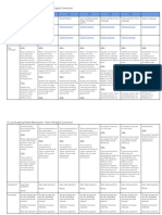 Co-Op Academy North Manchester - Year 10 English Curriculum