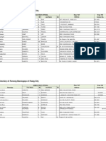 Pasig City Barangay Contact