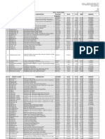 W.E.F - 24/02/2023 S. No. Product Name Composition Packing Pack P.T.S MRP Shipper