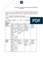 LEBANDA Histoire-Géographie 3e