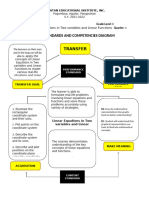 Unpacking Diagram Unit 3 Math 8