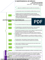 Independencia U1