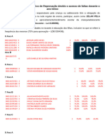 Alunos Com Rico de Reprova Devido o Acesso de Faltas Durante o Ano Letivo