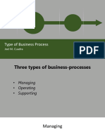 Lec 6 - Type of Process