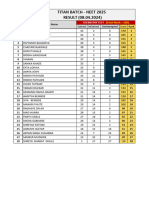 Titan Batch - Neet 2025 - Result (08.04.2024)