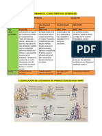 Temas y Actividades Primer Bloque E.S.M. - 082041