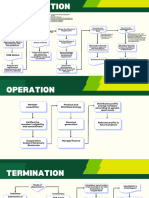 Flowchart