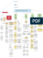 1er Tarea - Mapa Conceptual - Estadistica Descriptiva