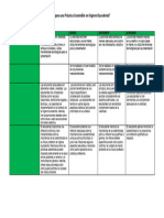 Rúbrica Evaluación Tarea 3