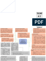 Teoria y Practica Muestreo Estadístico Mapa Mental