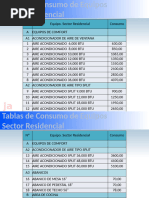 Conferencia Elec Tema 4 Tablas de Consumo de Equipos Arreglar