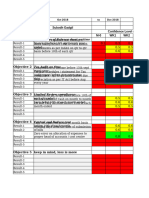 Objectives and Results 2018