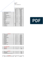 Operational Budget - Medical Pharmacology - 2025