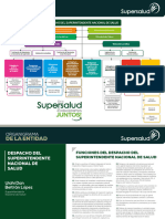 Organigrama Superintendencia Nacional de Salud