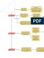 Diagrama de Flujo Física - Drawio