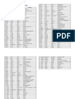 Lista de Verbos Irregulares