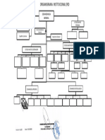 Organigrama Institucional ERD 2022