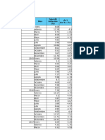 Parcial Econometria