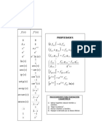 Tabla de Derivadas