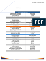 Lista de Personal Capacitación Uso de Extintor