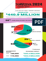 Lolla 2024 EIS With Econ Impact