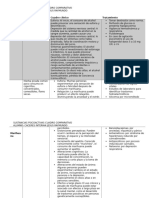 Sustancias Psicoactivas Cuadro Comparativo