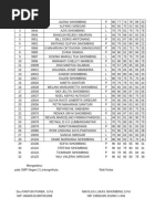 Daftar Nilai 2023