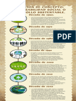 Evolución de Concepto Responsabilidad Social o Desarrollo Sustentable.