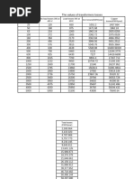 Transformers Losses Calculations