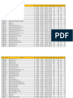 (INGCO) 06 Juli 2024 Stock Report New