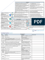 Term 5 KS4 Knowledge Organiser Macbeth