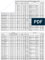 First Round MD MS Allotment Result DME PG 2023