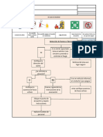 Flujograma Plan Emergencia Conato de Incendio