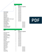 Interview Schedule