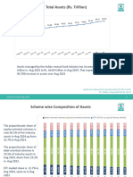 Industry Trends