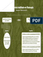 Infografico Nutricionista Habilitado em Fitoterapia