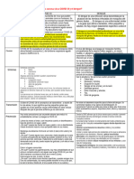 Diferencia de Covid 19 y Dengue