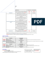 INCOME TAXATION - CTT Reviewer Part 1