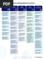 Les Pratiques Pédagogiques Inclusives