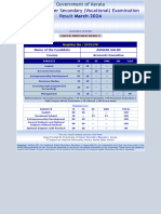 First Year Higher Secondary (Vocational) Examination Result - 2024