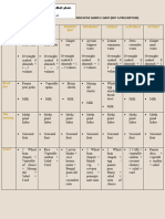 Lactating Mother Diet Plan Sample