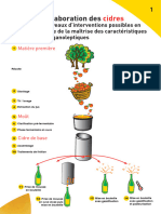 Cidre Fiche Elaboration Normandie