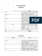 Physics Scheme of Work